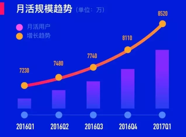 报码:【j2开奖】陌陌一季度营收增长615%，是直播拯救了社交吗？