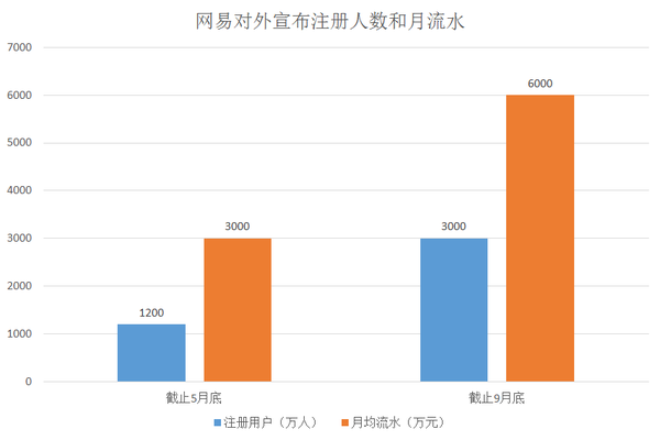 【j2开奖】发布原创设计回击“侵权”质疑，网易严选能成电商版的“阴阳师”吗？