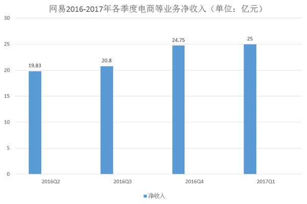 【j2开奖】发布原创设计回击“侵权”质疑，网易严选能成电商版的“阴阳师”吗？