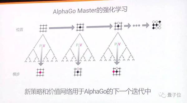 码报:【j2开奖】新AlphaGo首度揭秘：单机运行，4个TPU，算法更强（专访+演讲）