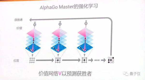 码报:【j2开奖】新AlphaGo首度揭秘：单机运行，4个TPU，算法更强（专访+演讲）