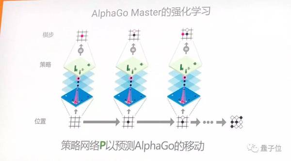 码报:【j2开奖】新AlphaGo首度揭秘：单机运行，4个TPU，算法更强（专访+演讲）