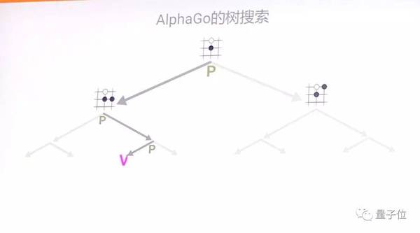 码报:【j2开奖】新AlphaGo首度揭秘：单机运行，4个TPU，算法更强（专访+演讲）