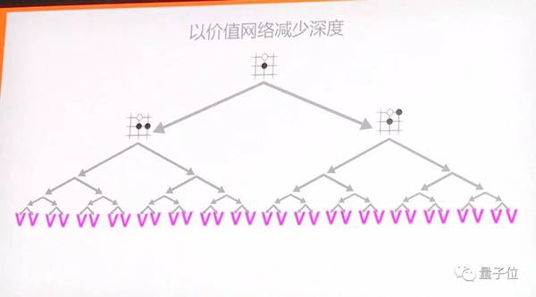 码报:【j2开奖】新AlphaGo首度揭秘：单机运行，4个TPU，算法更强（专访+演讲）