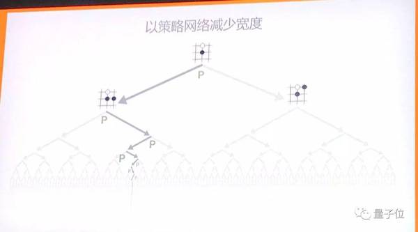 码报:【j2开奖】新AlphaGo首度揭秘：单机运行，4个TPU，算法更强（专访+演讲）