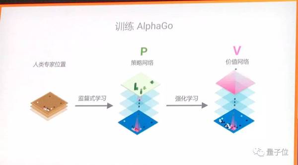 码报:【j2开奖】新AlphaGo首度揭秘：单机运行，4个TPU，算法更强（专访+演讲）