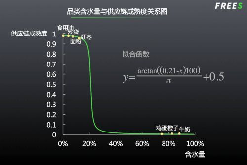 码报:【j2开奖】农业下半场：10万亿市场还有哪些千亿赛道？