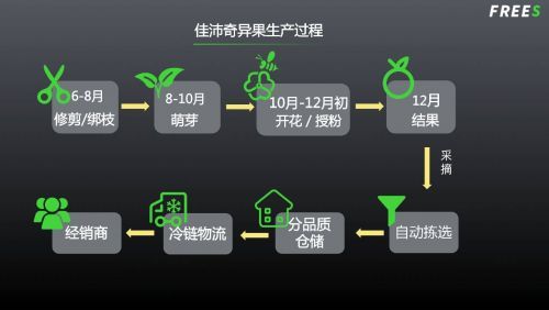 码报:【j2开奖】农业下半场：10万亿市场还有哪些千亿赛道？