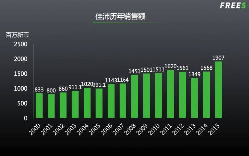 码报:【j2开奖】农业下半场：10万亿市场还有哪些千亿赛道？