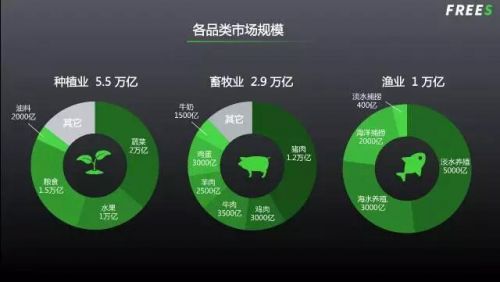 码报:【j2开奖】农业下半场：10万亿市场还有哪些千亿赛道？