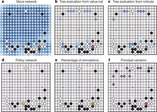 报码:【j2开奖】最厉害的人类围棋选手也被电脑打败了。关于人工智能，这里有 38 个你可能感兴趣的事实