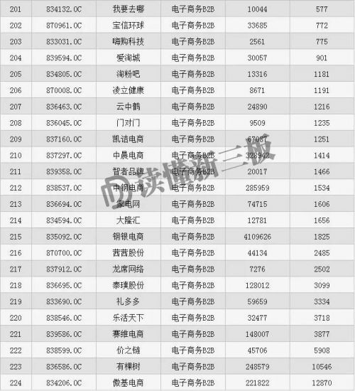 报码:【j2开奖】学红杉选成长股，新三板这5大“赛道”你值得拥有