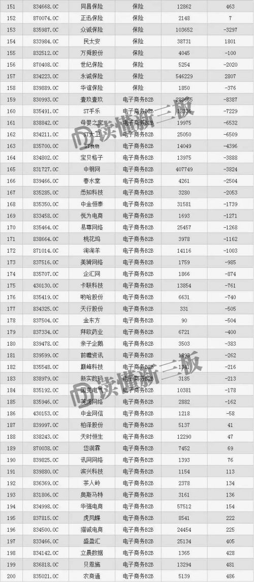 报码:【j2开奖】学红杉选成长股，新三板这5大“赛道”你值得拥有