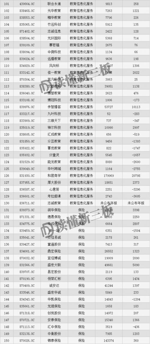 报码:【j2开奖】学红杉选成长股，新三板这5大“赛道”你值得拥有