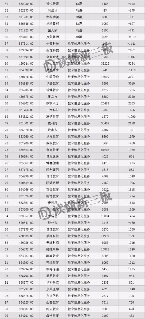 报码:【j2开奖】学红杉选成长股，新三板这5大“赛道”你值得拥有