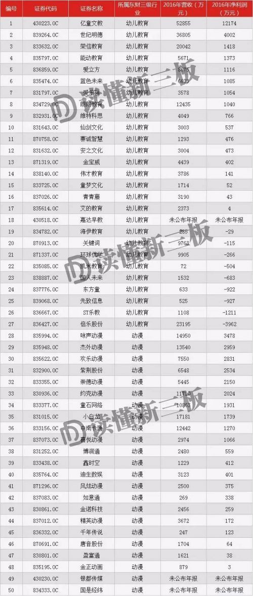 报码:【j2开奖】学红杉选成长股，新三板这5大“赛道”你值得拥有