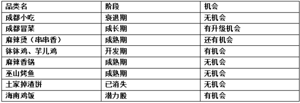 码报:【j2开奖】为什么黄太吉干不过黄焖鸡？| 黑马高调头条