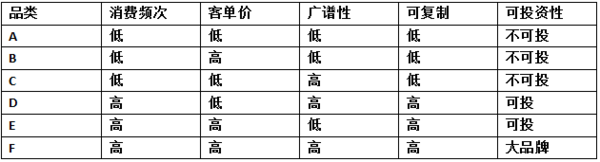 码报:【j2开奖】为什么黄太吉干不过黄焖鸡？| 黑马高调头条