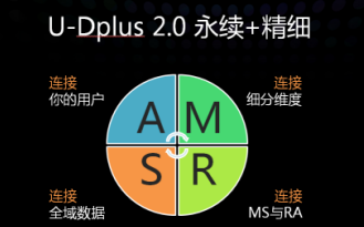 码报:【j2开奖】2017UBDC：数据的狂欢，全景解读“DI的力量”