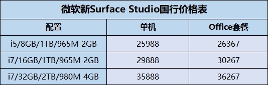 报码:【j2开奖】微软Surface Studio国行发售：顶配35888元