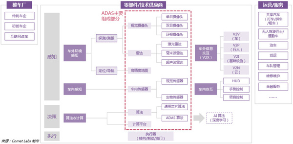 wzatv:【j2开奖】36氪首发 | Comet Labs发布智能交通研究报告：自动驾驶产业链上有哪些玩家？