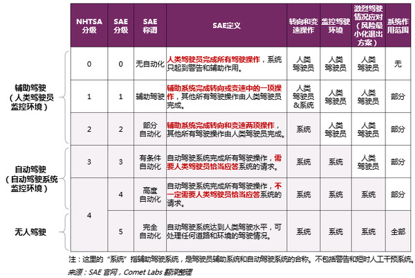 wzatv:【j2开奖】36氪首发 | Comet Labs发布智能交通研究报告：自动驾驶产业链上有哪些玩家？