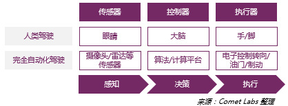 wzatv:【j2开奖】36氪首发 | Comet Labs发布智能交通研究报告：自动驾驶产业链上有哪些玩家？