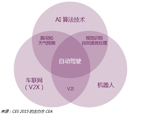 wzatv:【j2开奖】36氪首发 | Comet Labs发布智能交通研究报告：自动驾驶产业链上有哪些玩家？