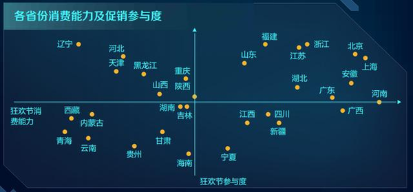 【j2开奖】中国电商大促消费地图：长三角下手稳准快