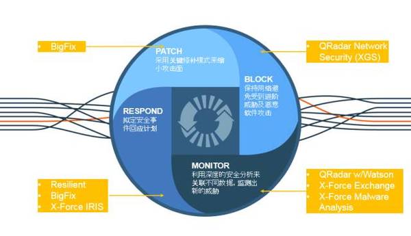 码报:【j2开奖】WannaCry勒索病毒不相信眼泪，破局有四招！