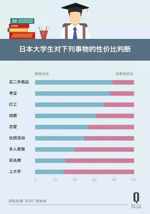 码报:【j2开奖】经济不景气的影响比你想的更残酷，看看如今日本低欲望社会里的年轻人