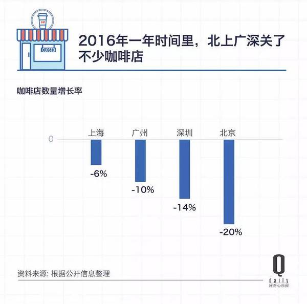 【j2开奖】北上广深每个月要倒闭 10% 的餐厅，启动一个新生意真不容易啊丨好奇心小数据