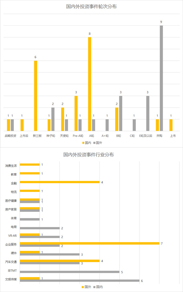 码报:【图】【每日投融资速递】百度文学获 8 亿融资，微软收购 Hexadite—— 2017.5.25