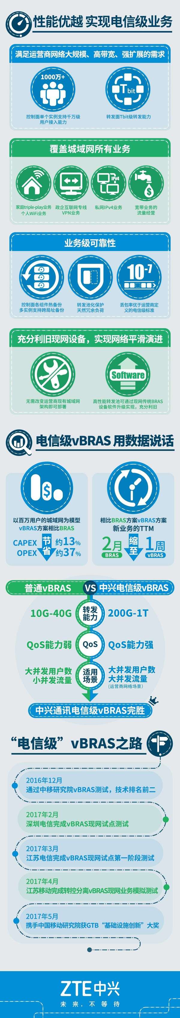 报码:【j2开奖】一张图带你了解电信级vBRAS