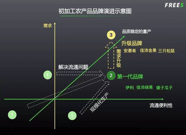 【j2开奖】农业下半场：还有哪些千亿赛道？