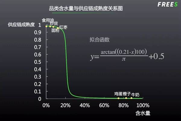 【j2开奖】农业下半场：还有哪些千亿赛道？