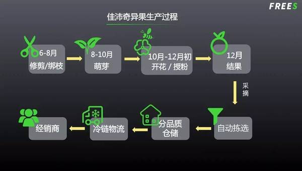 【j2开奖】农业下半场：还有哪些千亿赛道？