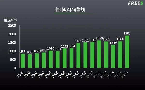 【j2开奖】农业下半场：还有哪些千亿赛道？