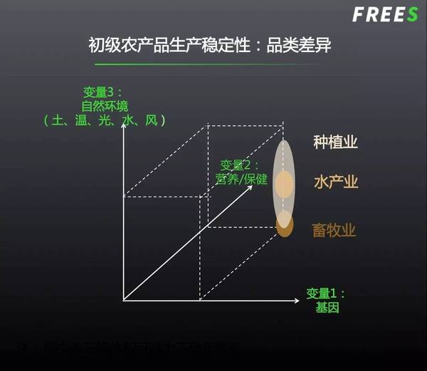 【j2开奖】农业下半场：还有哪些千亿赛道？