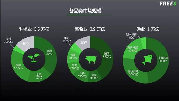 【j2开奖】农业下半场：还有哪些千亿赛道？