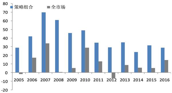 wzatv:【j2开奖】白马股量化选股模型