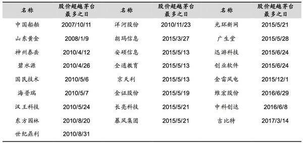 wzatv:【j2开奖】白马股量化选股模型