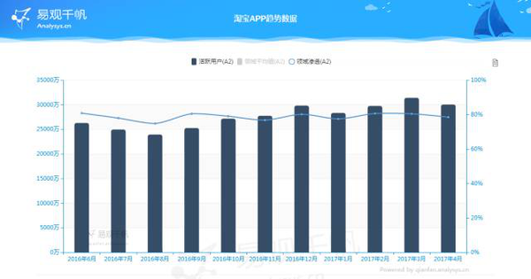 报码:【j2开奖】腾讯、阿里 相逢3000亿美元巅峰的数字背后