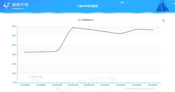 报码:【j2开奖】腾讯、阿里 相逢3000亿美元巅峰的数字背后