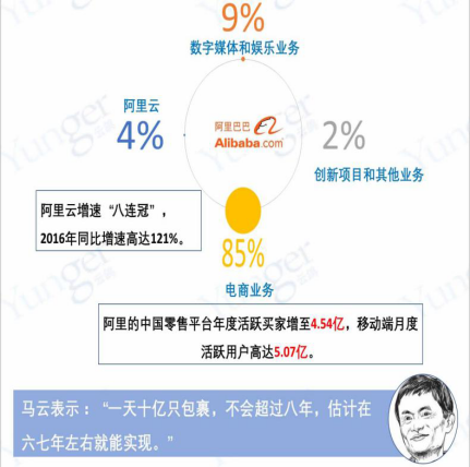 报码:【j2开奖】腾讯、阿里 相逢3000亿美元巅峰的数字背后