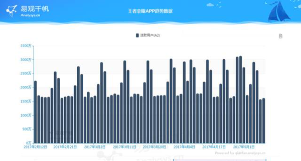 报码:【j2开奖】腾讯、阿里 相逢3000亿美元巅峰的数字背后