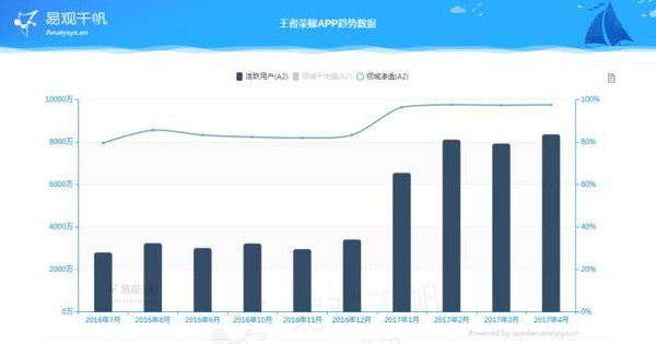 报码:【j2开奖】腾讯、阿里 相逢3000亿美元巅峰的数字背后