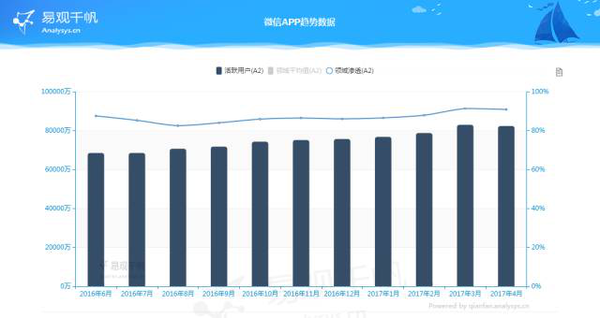 报码:【j2开奖】腾讯、阿里 相逢3000亿美元巅峰的数字背后