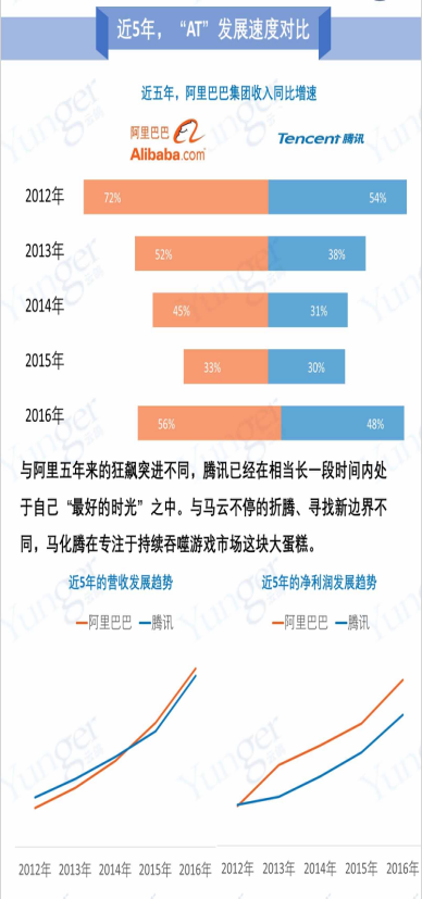报码:【j2开奖】腾讯、阿里 相逢3000亿美元巅峰的数字背后