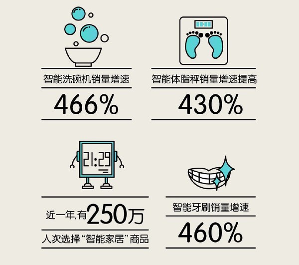 【j2开奖】从洞悉消费者到引领消费者，天猫品牌升级暗含哪些深意？